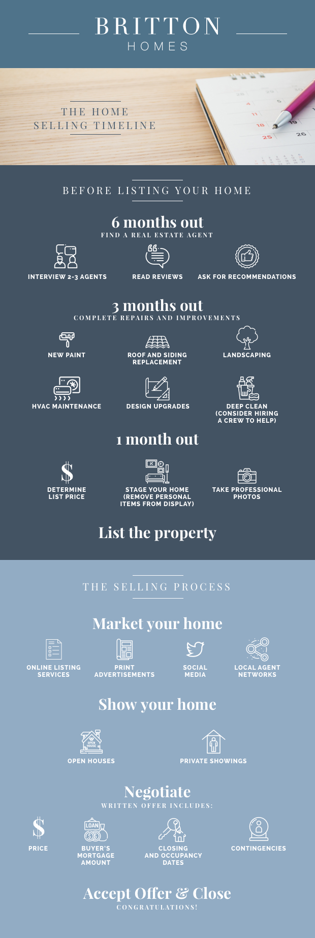 Everything you need to know about the home selling timeline, from finding an agent, deep cleaning, and repairs to showing your home and signing on the dotted line. 